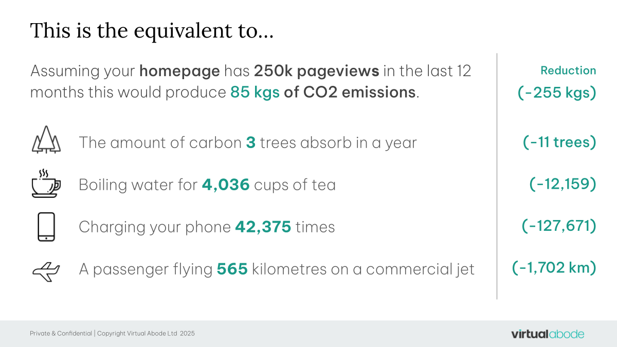 Queensland Airports Website Carbon Rating Audit (3)