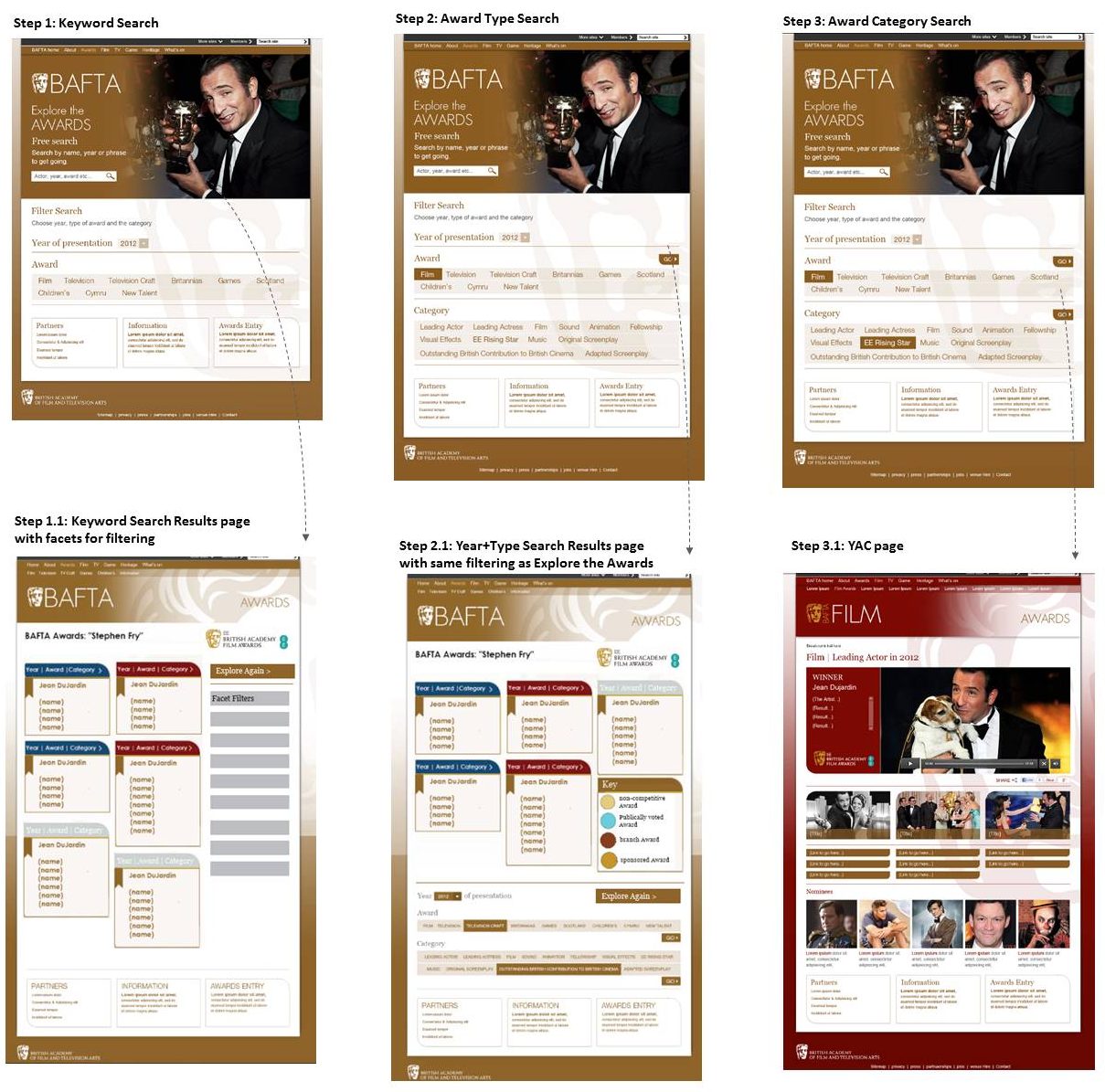 BAFTA Awards website search feature workflow BAFTA Awards website search feature workflow